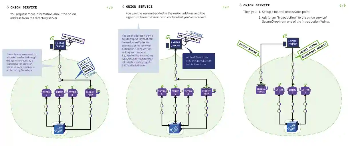 Security Principles and Tor-20240416164308504